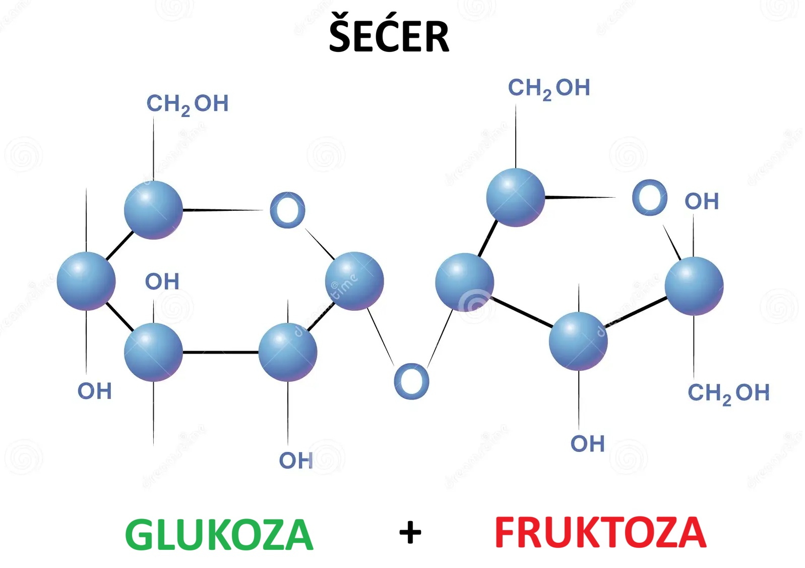 Sucrose